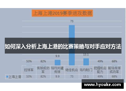 如何深入分析上海上港的比赛策略与对手应对方法