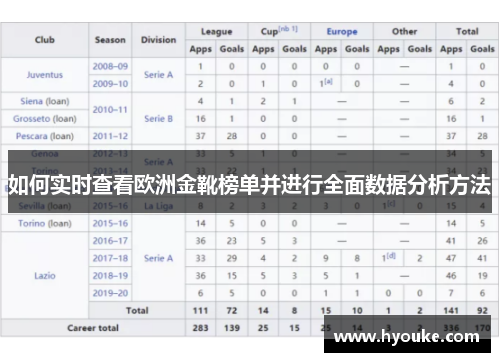 如何实时查看欧洲金靴榜单并进行全面数据分析方法