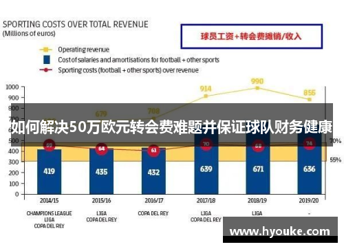 如何解决50万欧元转会费难题并保证球队财务健康