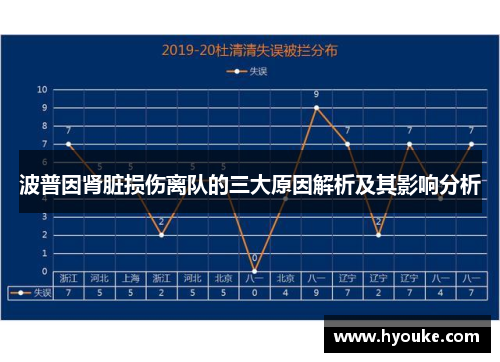 波普因肾脏损伤离队的三大原因解析及其影响分析