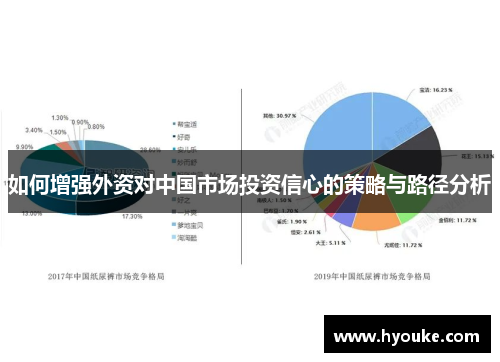 如何增强外资对中国市场投资信心的策略与路径分析