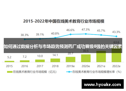如何通过数据分析与市场趋势预测药厂成功晋级8强的关键因素